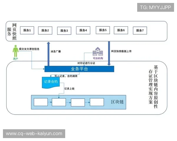 区块链技术应用于体育设施版权保护，防止设计侵权